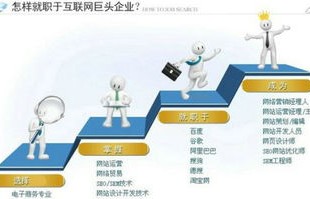 跨界电子商务专业都学什么