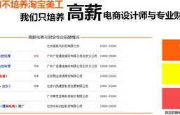 电子商务专业考计算机