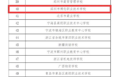 电子商务专业校考面试题