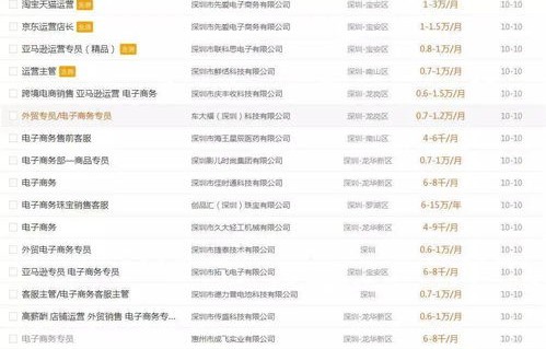 电子商务专业大类代码是