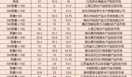 新能源商务车汽车二手车批发（二手新能源汽车批发市场）