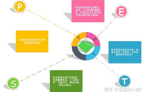电子商务专业用swot分析法