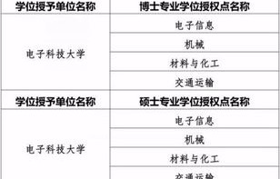 电子商务专业博士学位点