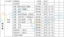 邢台市商务局汽车科科长（邢台市商务局汽车科科长是谁）
