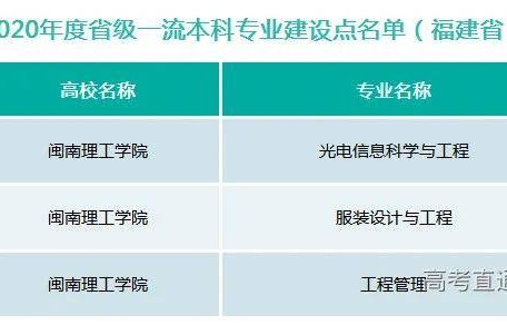 汉语言辅修电子商务专业
