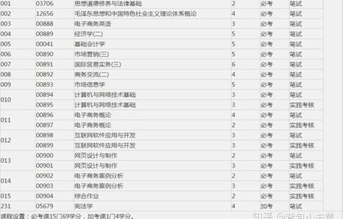 合肥电子商务专业排行榜