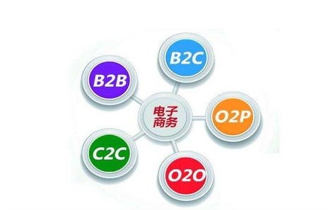 电子商务专业做业务员