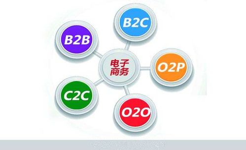文科生电子商务专业考研