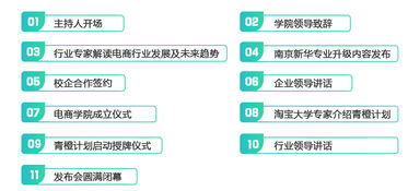 电子商务升本是什么专业