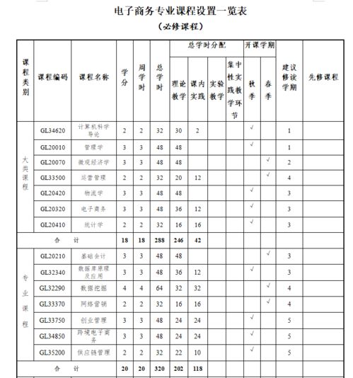 电子商务本科专业人数