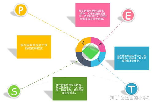电子商务专业用swot分析法