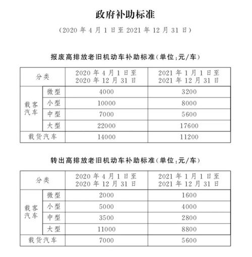 黑龙江省商务厅汽车置换补贴规定（2021年黑龙江省汽车补贴政策）