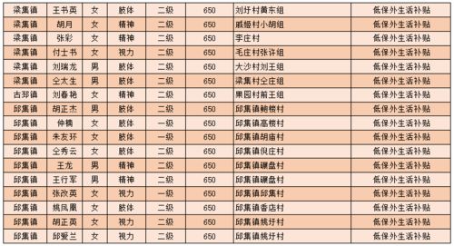 龙华区商务局汽车补贴公示名单（龙华区商务局汽车补贴公示名单查询）